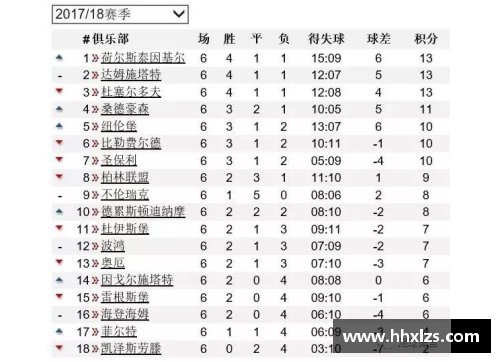 333体育官网慕尼黑1860德乙联赛再获胜利，继续领跑积分榜 - 副本