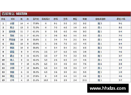 333体育官网2017-2018赛季NBA球队战绩最新排名揭秘 - 副本 (2)